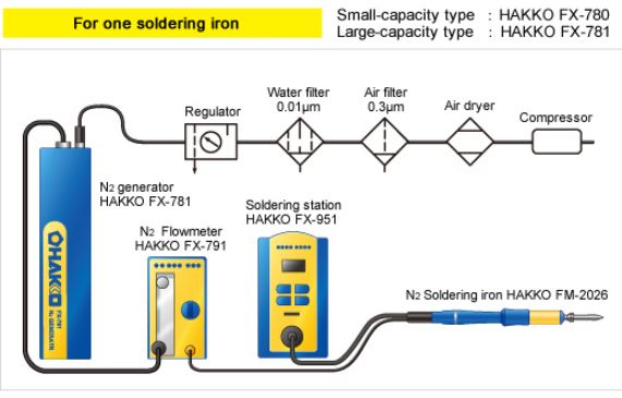 FX-781 Nitrogen Generator