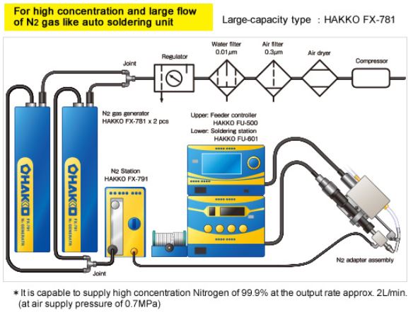 FX-781 Nitrogen Generator