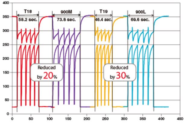 comparing thermal conductivity